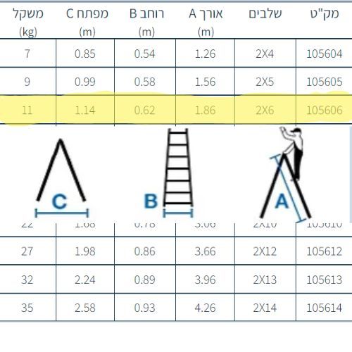 סולם עץ רב מקצועי 105606 סולמות חגית